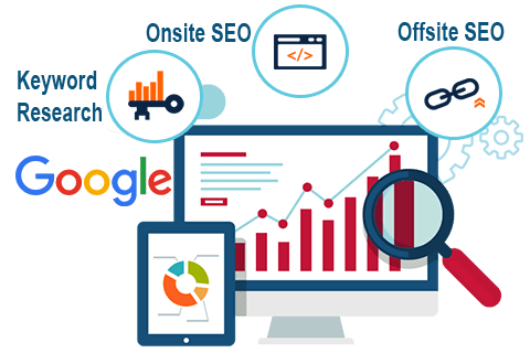 Best SEO Company in Sharjah